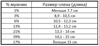 Какой Размер Члена Лучше Для Секса
