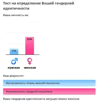 Screenshot_2020-12-18 Тест на определение Вашей гендерной идентичности.webp