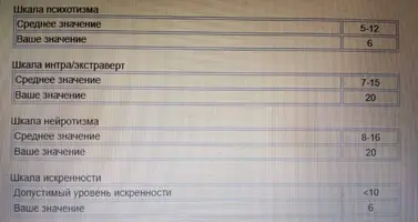 Тест Айзенка..webp