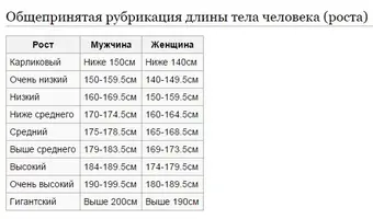 sredniy-rost-zhenshini-v-rossii-2019.webp
