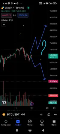 Screenshot_2024-03-18-09-49-44-136_com.tradingview.tradingviewapp.webp